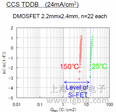 SiC\MOSFET кT(mn)OĤƷ|(zh)ָ(bio)