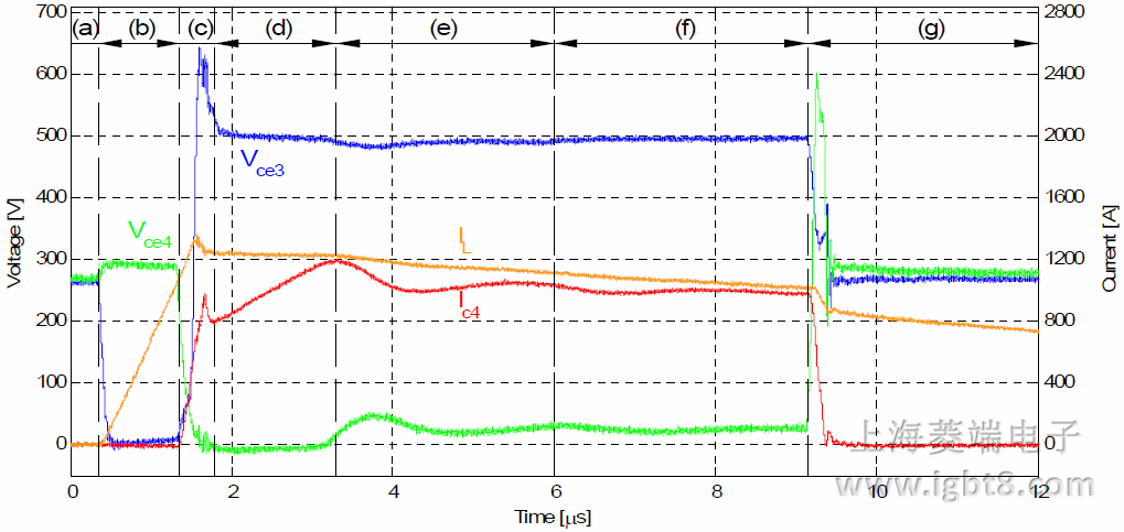 MPcP֮gF(xin)·rġe`Pr