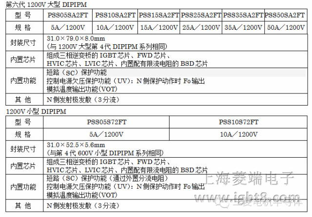 1200V DIPIPM1200VСDIPIPMa(chn)ƷҎ(gu)