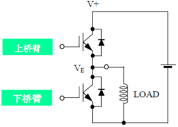 IGBT_(ki)P(gun)·