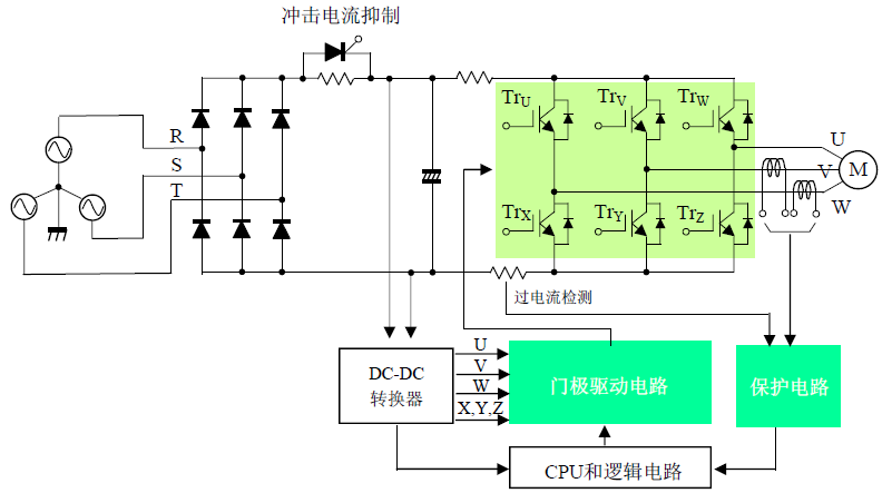 3Б늄әC(q)·