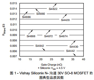 D 1 - Vishay Siliconix N- ϵ 30V SO-8 MOSFET  DƷ|(zh)(sh)