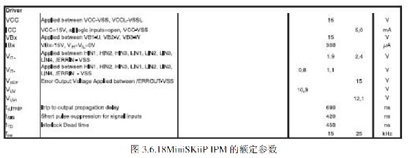 3.6.18MiniSKiiP IPM~(sh)